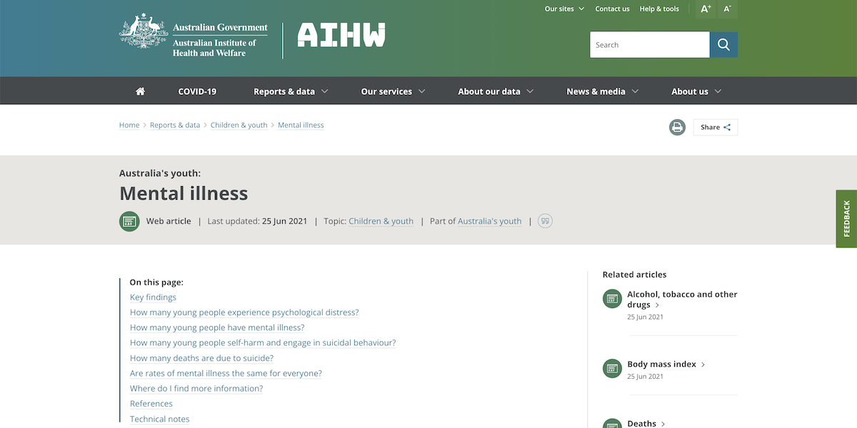 Australian Institute of Health & Welfare