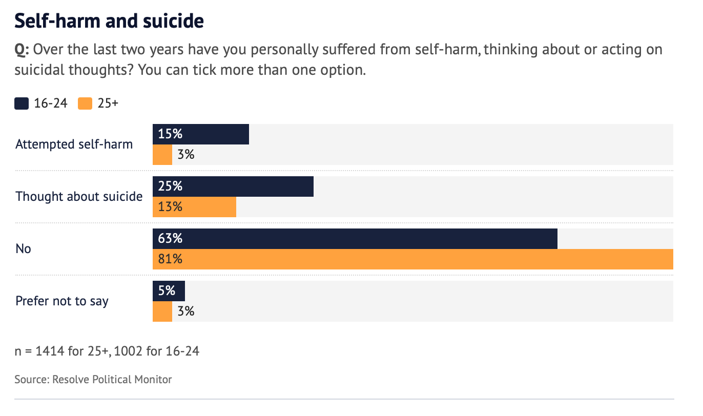 State of Mental Health Article Image